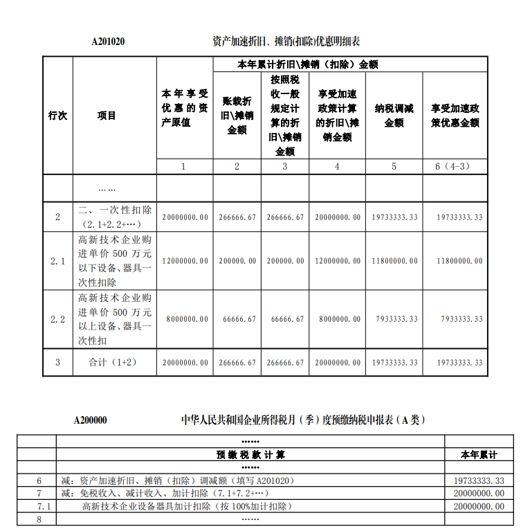 高新技術(shù)企業(yè)購(gòu)置設(shè)備、器具企業(yè)所得稅稅前一次性扣除和100％加計(jì)扣除政策操作指南