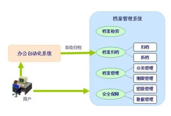 如何做好固定資產管理？聯想百應拿出切實有效方案