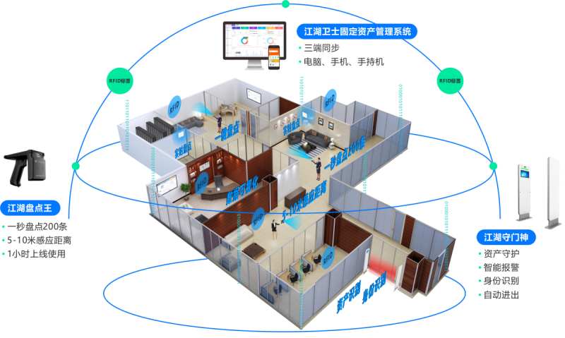 rfid物聯(lián)資產(chǎn)管理